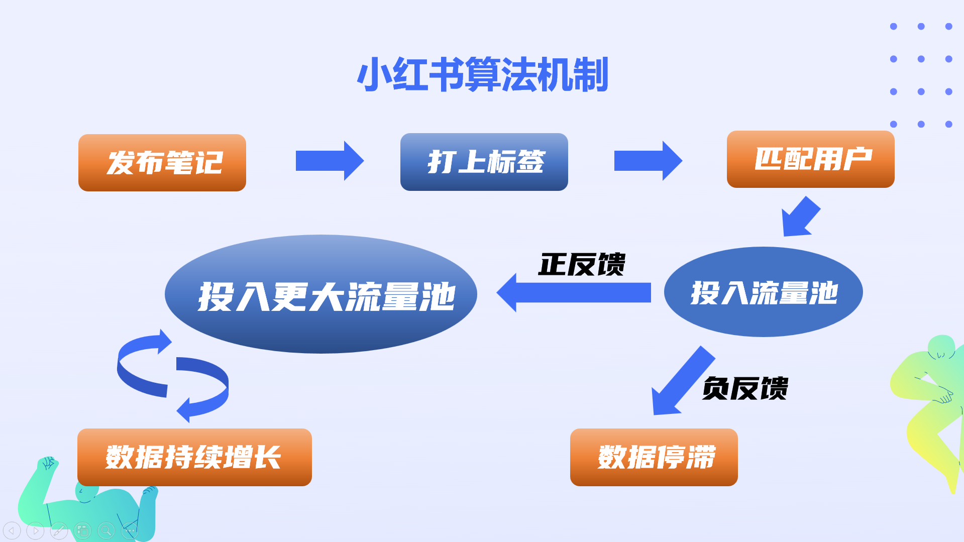 图片[106]-小红书运营 | 实战手册