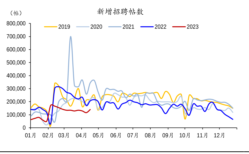 图片[396]-小红书运营 | 实战手册