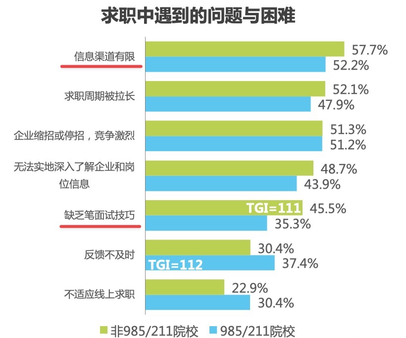 图片[398]-小红书运营 | 实战手册