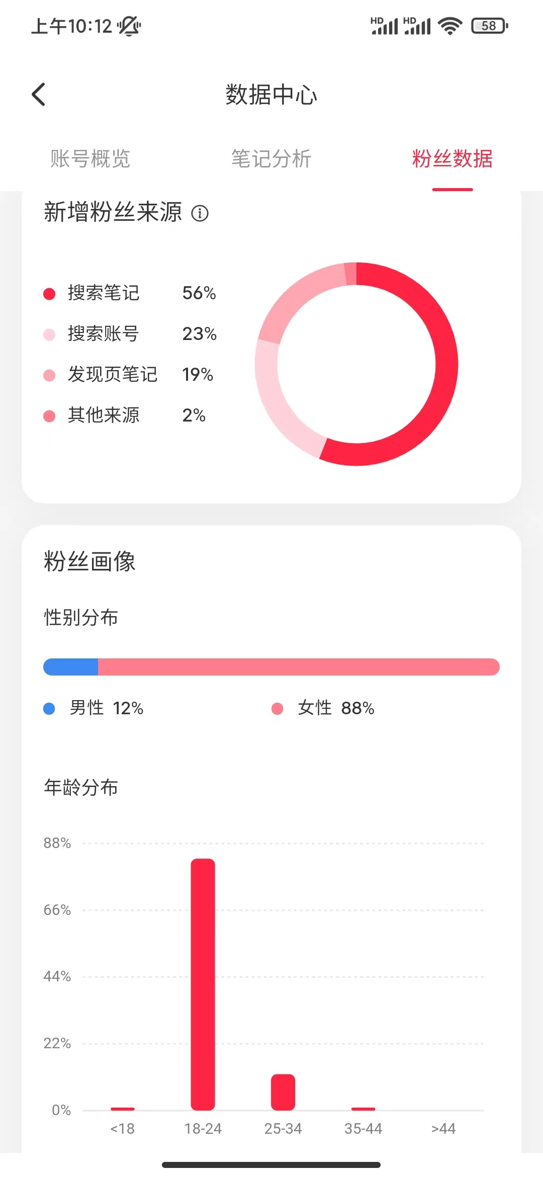 图片[126]-小红书运营 | 实战手册