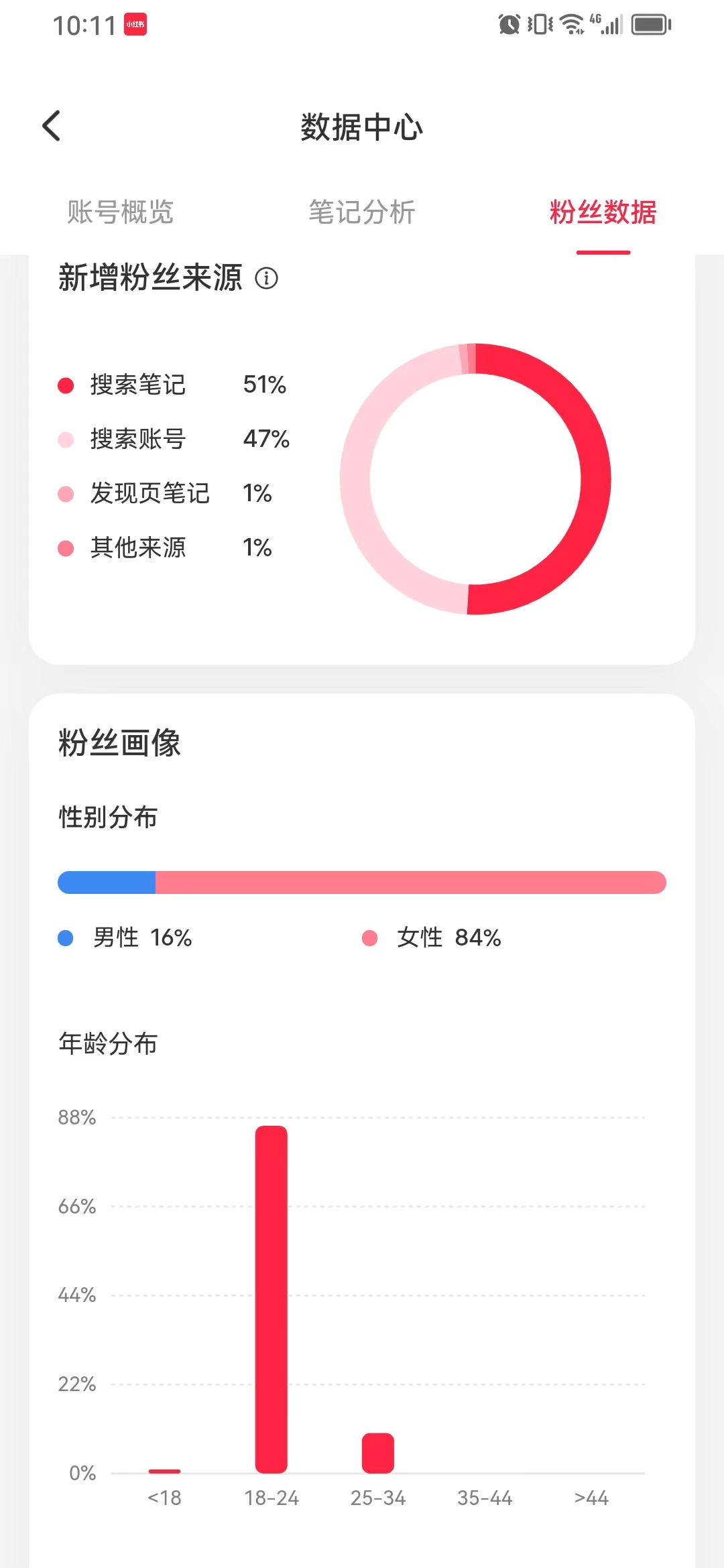 图片[125]-小红书运营 | 实战手册