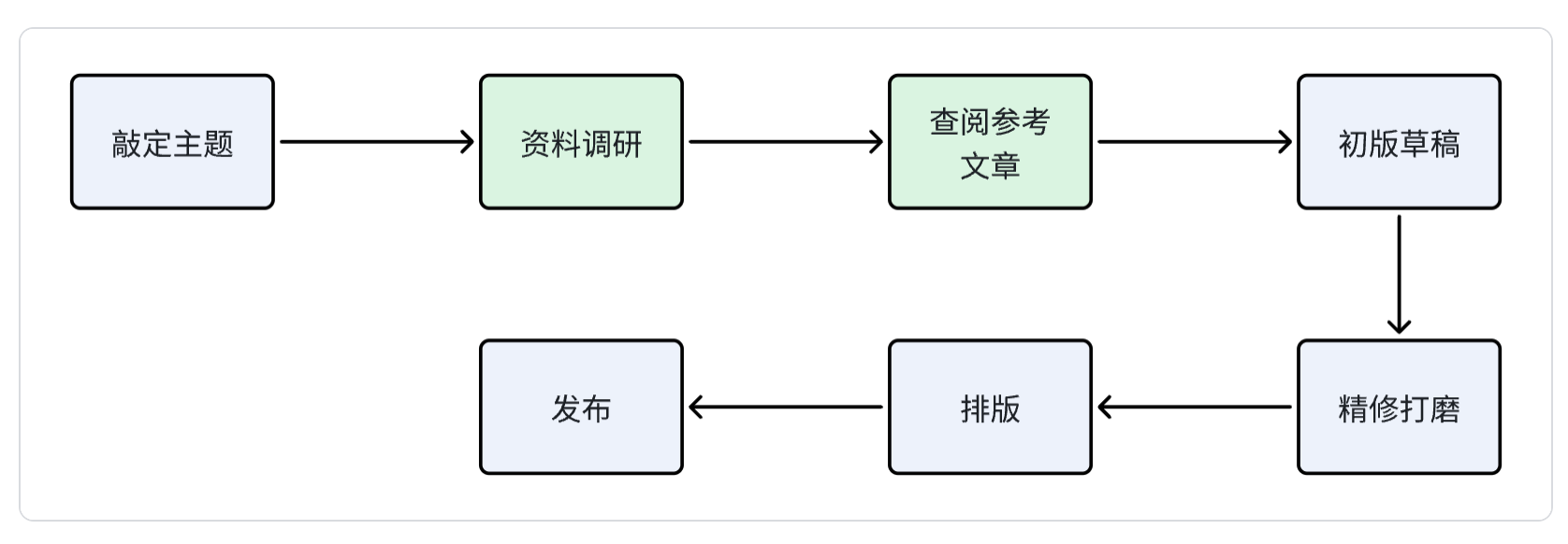 图片[185]-ChatGPT 职场提效 | 实战手册