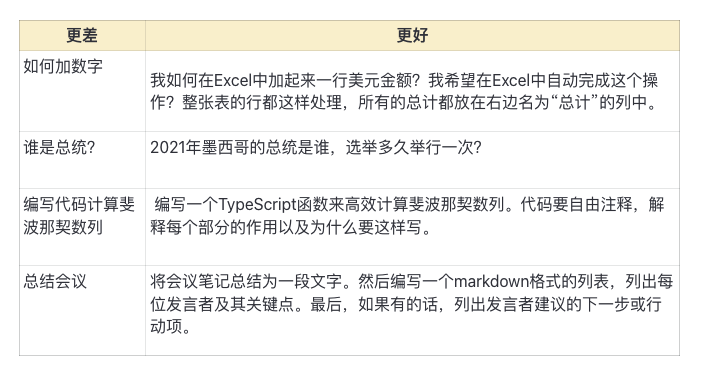 图片[30]-ChatGPT 职场提效 | 实战手册