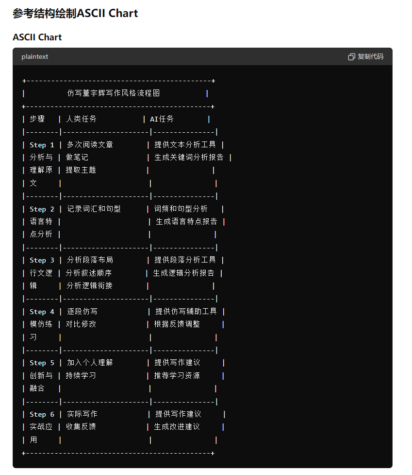 图片[153]-ChatGPT 职场提效 | 实战手册