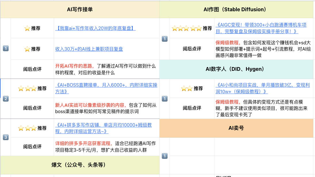 图片[179]-ChatGPT 职场提效 | 实战手册