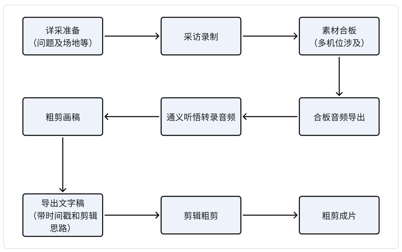 图片[182]-ChatGPT 职场提效 | 实战手册