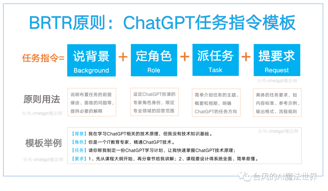 图片[48]-ChatGPT+自媒体 | 实战手册
