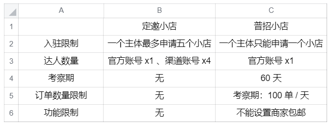 图片[5]-TikTok 短视频带货 | 实战手册