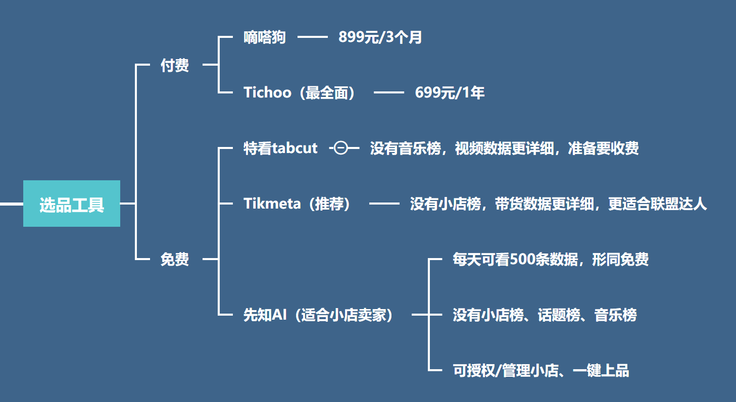 图片[20]-TikTok 短视频带货 | 实战手册