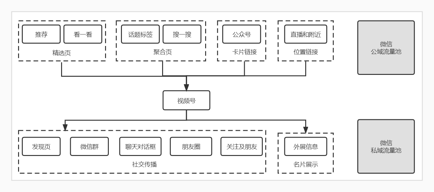 图片[20]-视频号涨粉 | 实战手册