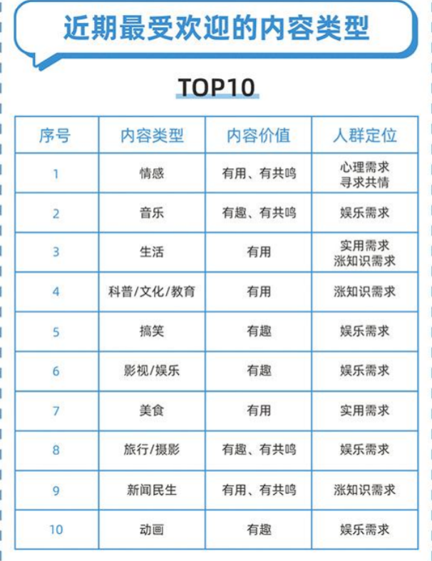 图片[23]-视频号涨粉 | 实战手册