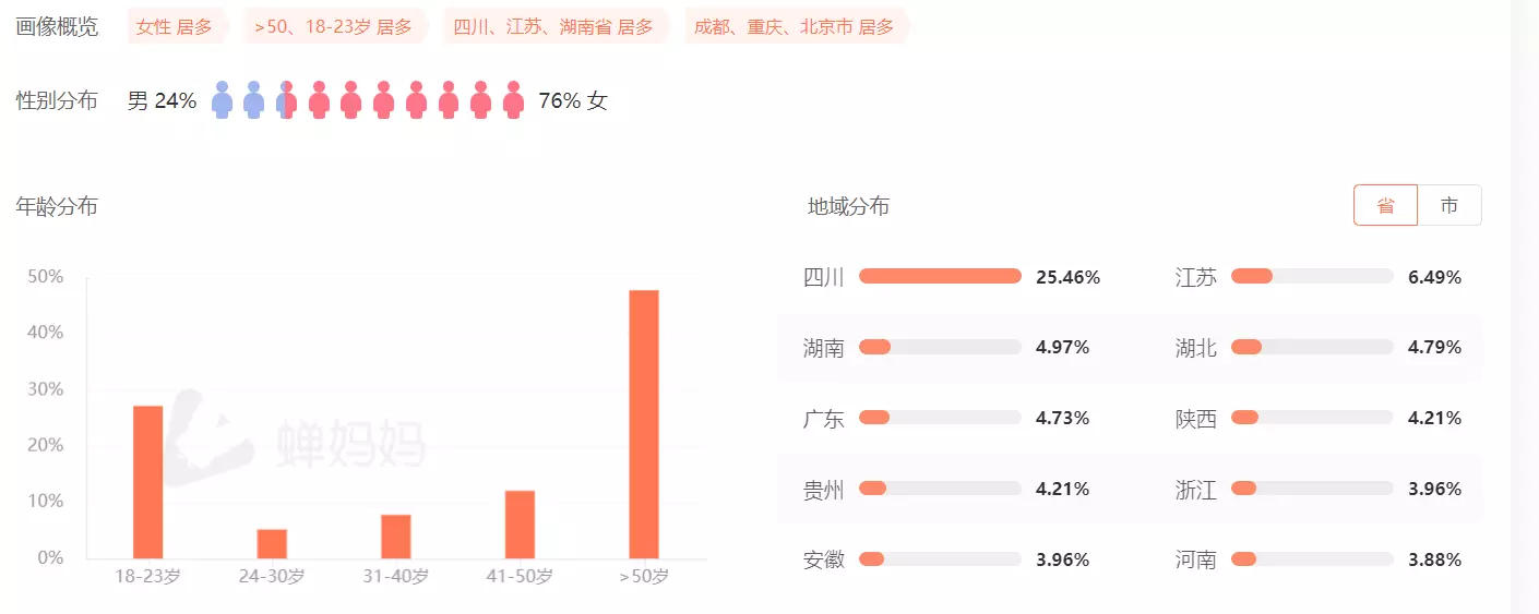 图片[38]-视频号涨粉 | 实战手册