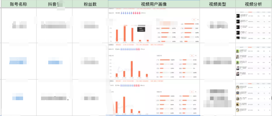 图片[39]-视频号涨粉 | 实战手册
