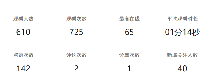 图片[57]-视频号涨粉 | 实战手册