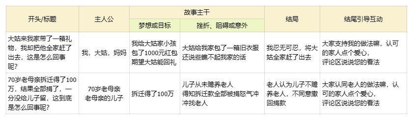 图片[45]-视频号涨粉 | 实战手册