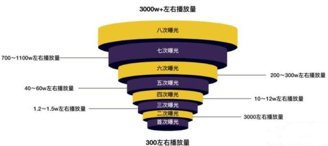 图片[3]-视频号口播带货| 实战手册