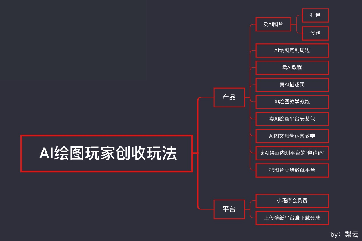 图片[172]-AI 绘画 | 实战手册