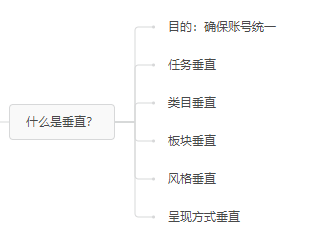 图片[11]-抖音游戏推广 | 实战手册