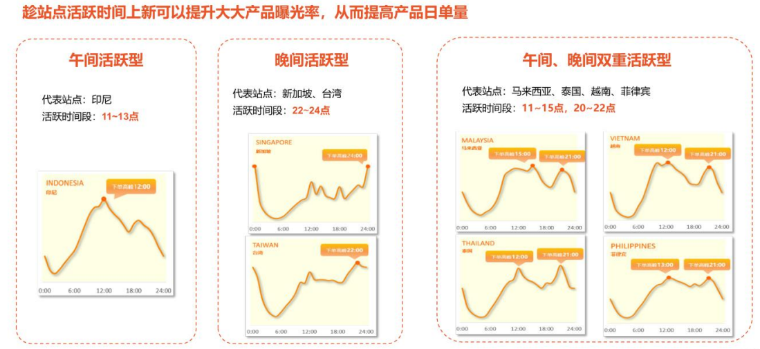 图片[5]-Shopee | 跨境入门｜实战手册