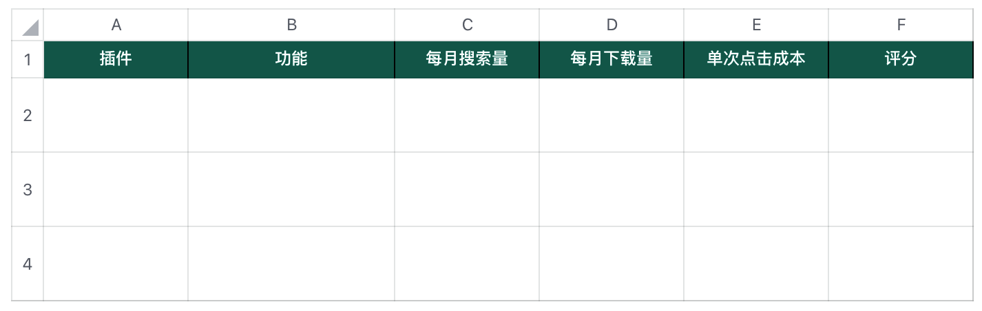 图片[11]-Google | 付费插件｜实战手册