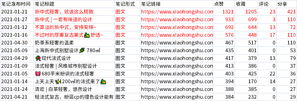 图片[8]-小红书-合集带货｜实战手册